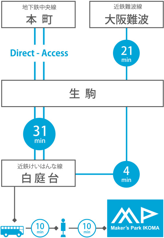 電車でのアクセス